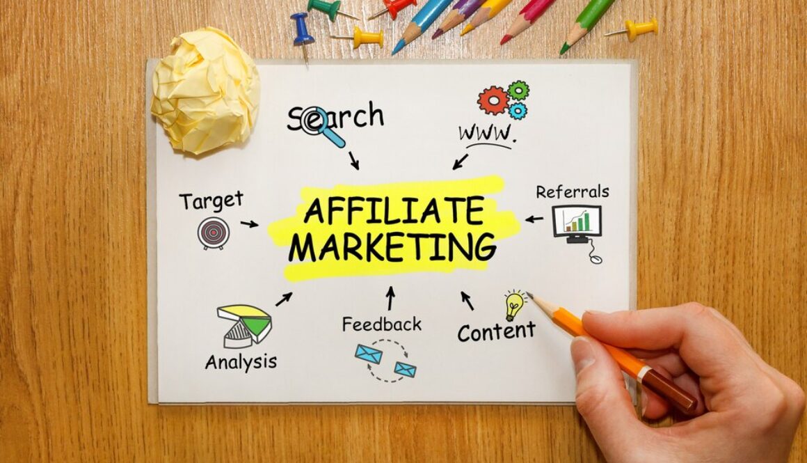 Affiliate marketing process explained. How affiliate works, starting from a user signing up, promoting a link then getting commissions.